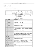 Предварительный просмотр 8 страницы ERNITEC DS-7600NXI-I/P/S Quick Start Manual