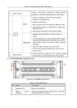 Preview for 8 page of ERNITEC DS-96000NI-I16 Series Quick Start Manual