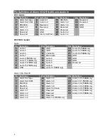 Preview for 4 page of ERNITEC EDNS V1000 Setup Manual