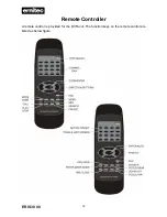 Предварительный просмотр 16 страницы ERNITEC ERIS 3000 ADVANCED Setup Manual