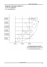 Предварительный просмотр 54 страницы ERNITEC ERIS 3000 Series Setup Manual