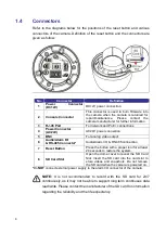 Предварительный просмотр 7 страницы ERNITEC Orion DX 3 User Manual