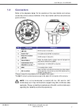 Preview for 8 page of ERNITEC Orion DX 832 IR User Manual