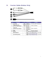 Preview for 8 page of ERNITEC Saturn PX 360 Fisheye User Manual