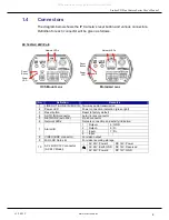 Preview for 7 page of ERNITEC SX Series User Manual