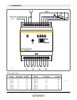 Предварительный просмотр 3 страницы Erone SEL2641R433-BD4 Use And Installation  Manual