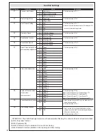 Preview for 20 page of Erreka KAIROS MSB-027/01 Quick Installation Manual