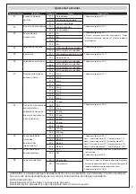 Preview for 7 page of Erreka TEMIS MSB-026/03 Manual