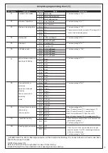 Preview for 15 page of Erreka TEMIS MSB-026/03 Manual