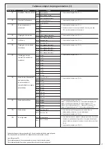 Preview for 23 page of Erreka TEMIS MSB-026/03 Manual