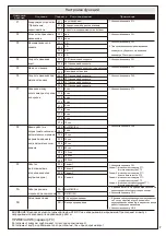 Preview for 31 page of Erreka TEMIS MSB-026/03 Manual