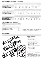 Preview for 2 page of Erreka URAL Manual