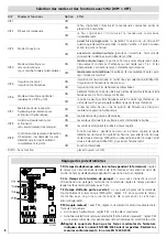 Предварительный просмотр 8 страницы Erreka VIVO-M201M Quick Installation And Programming Manual