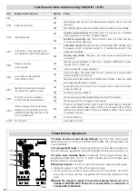 Предварительный просмотр 12 страницы Erreka VIVO-M201M Quick Installation And Programming Manual