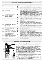 Предварительный просмотр 28 страницы Erreka VIVO-M201M Quick Installation And Programming Manual