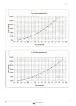 Preview for 30 page of ERS EMCH-10W/1 Installation And User Manual