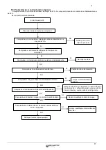 Preview for 87 page of ERS EMCH-10W/1 Installation And User Manual