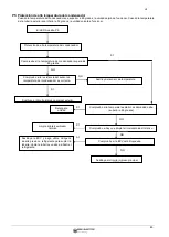 Preview for 89 page of ERS EMCH-10W/1 Installation And User Manual