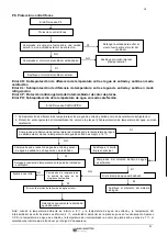 Preview for 91 page of ERS EMCH-10W/1 Installation And User Manual