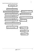 Preview for 93 page of ERS EMCH-10W/1 Installation And User Manual