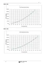 Preview for 123 page of ERS EMCH-10W/1 Installation And User Manual