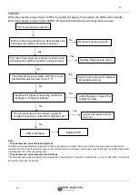 Preview for 177 page of ERS EMCH-10W/1 Installation And User Manual