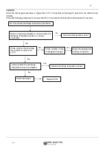 Preview for 179 page of ERS EMCH-10W/1 Installation And User Manual