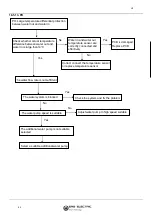 Preview for 187 page of ERS EMCH-10W/1 Installation And User Manual