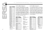 Preview for 25 page of ersa DIGITAL 2000 A Operating Instructions Manual