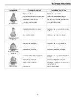 Предварительный просмотр 32 страницы Erskine Attachments 18HDRS Operator'S Manual