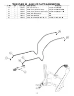 Предварительный просмотр 28 страницы Erskine Attachments 3S Operator'S Manual