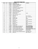 Preview for 12 page of Erskine Attachments Mini Earth Auger Operator'S Manual