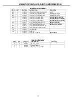 Preview for 18 page of Erskine Attachments VP48PD Operator'S Manual Maintenance Parts Information