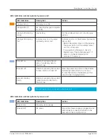 Preview for 53 page of ERT MasterScope WSCS01 Instructions For Use Manual