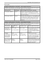 Предварительный просмотр 125 страницы ERT SpiroSphere Instructions For Use Manual