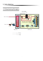 Предварительный просмотр 8 страницы ES AW11-V6-MBG User Manual