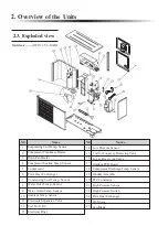 Предварительный просмотр 21 страницы ES AW11-V6-MBG User Manual