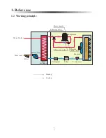 Предварительный просмотр 6 страницы ES AWH11-V5+ User Manual