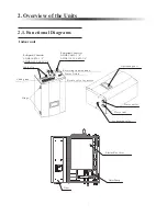 Предварительный просмотр 11 страницы ES AWH11-V6-SW User Manual