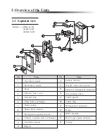 Предварительный просмотр 15 страницы ES AWH11-V6-SW User Manual