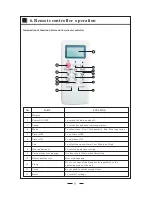 Предварительный просмотр 11 страницы ES FCW 12.1 Operation & Installation Manual