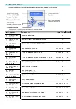 Предварительный просмотр 8 страницы ESA DC Manual