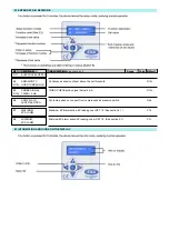 Предварительный просмотр 12 страницы ESA DC Manual