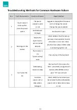 Preview for 13 page of ESA LUMIA BOX User Manual