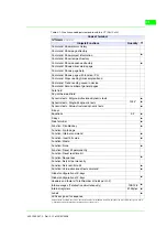 Preview for 55 page of ESA VT130W Hardware Manual