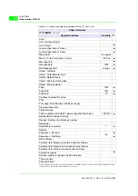 Preview for 90 page of ESA VT130W Hardware Manual