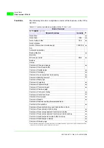 Preview for 140 page of ESA VT130W Hardware Manual