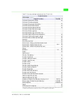 Preview for 179 page of ESA VT130W Hardware Manual