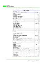 Preview for 240 page of ESA VT130W Hardware Manual