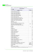 Preview for 362 page of ESA VT130W Hardware Manual